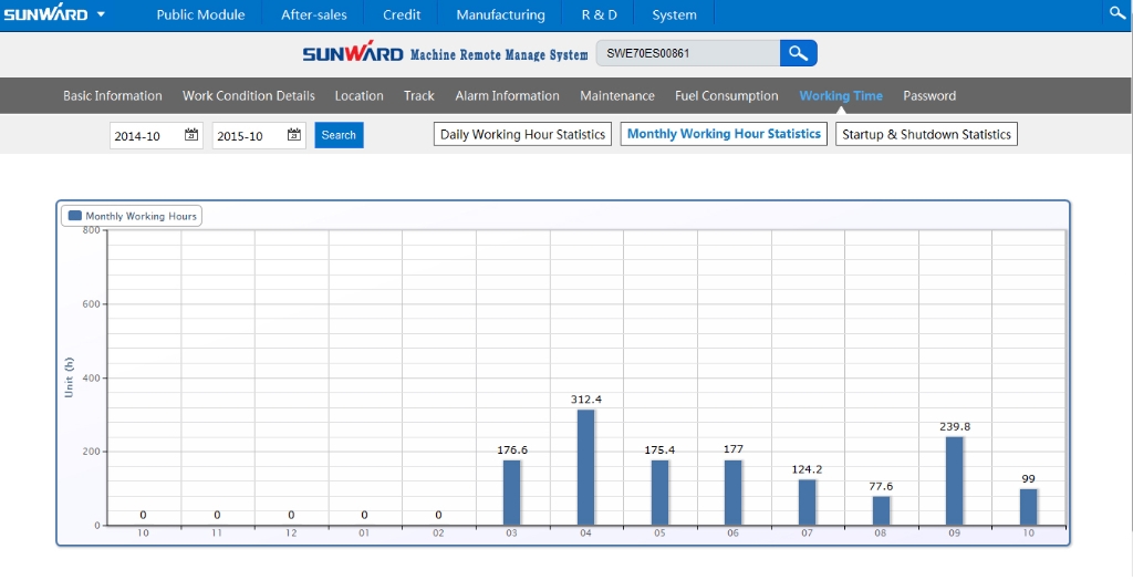 “智?能量”物联网效劳平台助推尊龙凯时官网网址智能治理升级