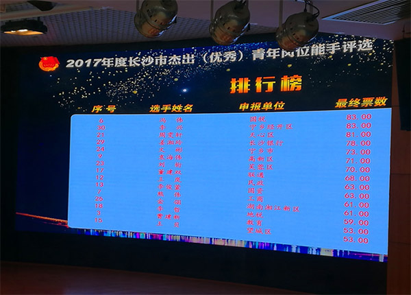 尊龙凯时官网网址智能朱振新荣获长沙市2017年度优异青年岗位能手