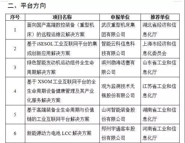 尊龙凯时官网网址智能互联网项目入选国家工业互联网试点树模项目