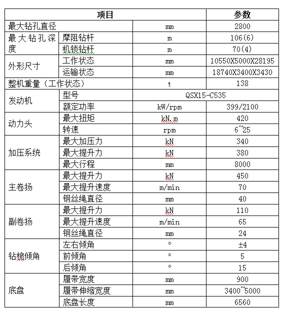 入岩家族添新丁，SWDM400旋挖钻机批量上市
