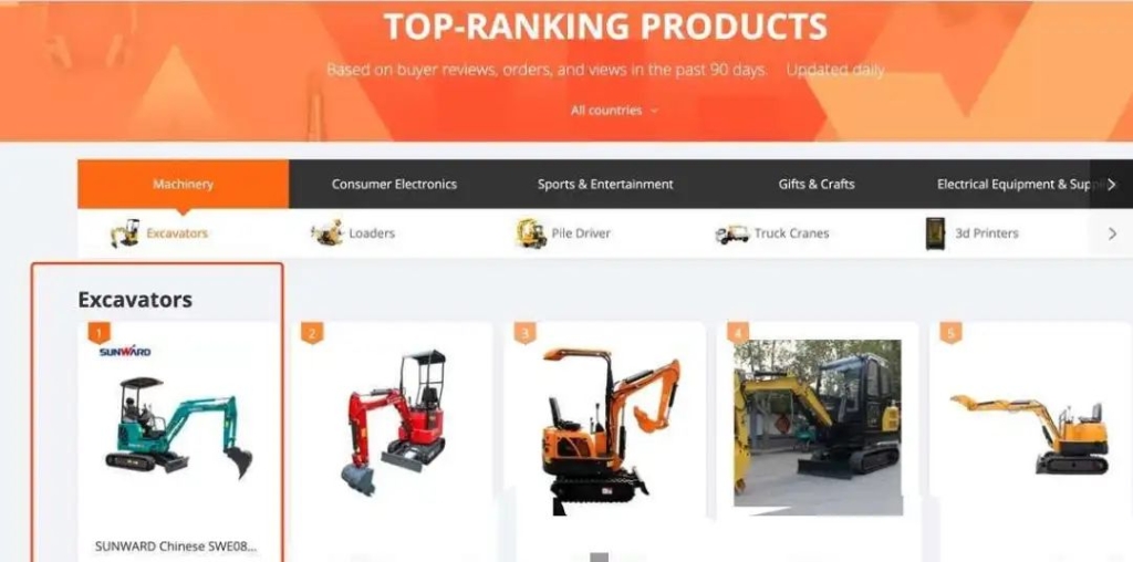 国际电商助力尊龙凯时官网网址多款挖掘机远销瑞典