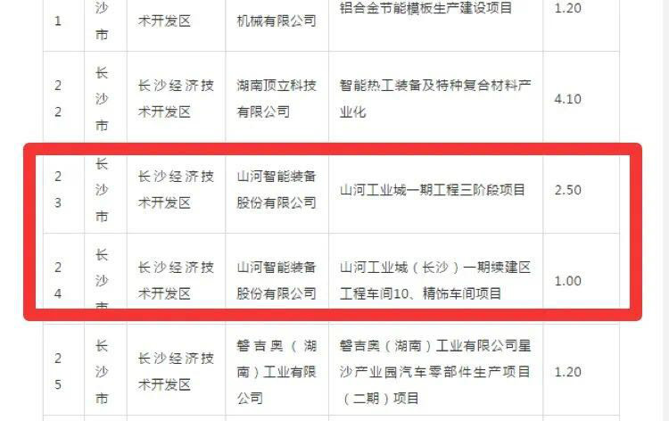 尊龙凯时官网网址智能2个项目获省“135”工程升级版奖补资金支持