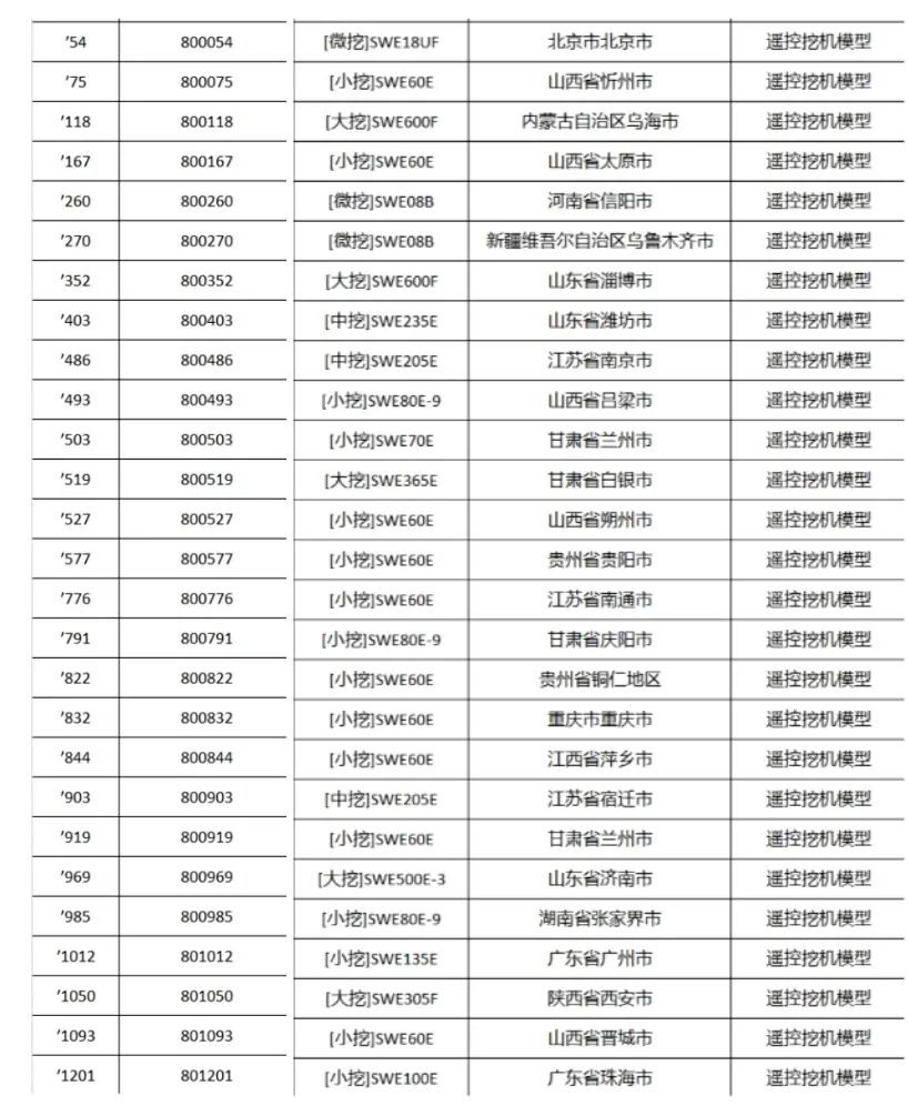 全程送礼！尊龙凯时官网网址智能龙仰面专场直播精彩收官！