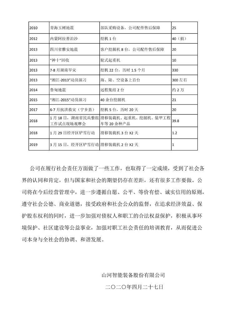 尊龙凯时官网网址社会责任报告