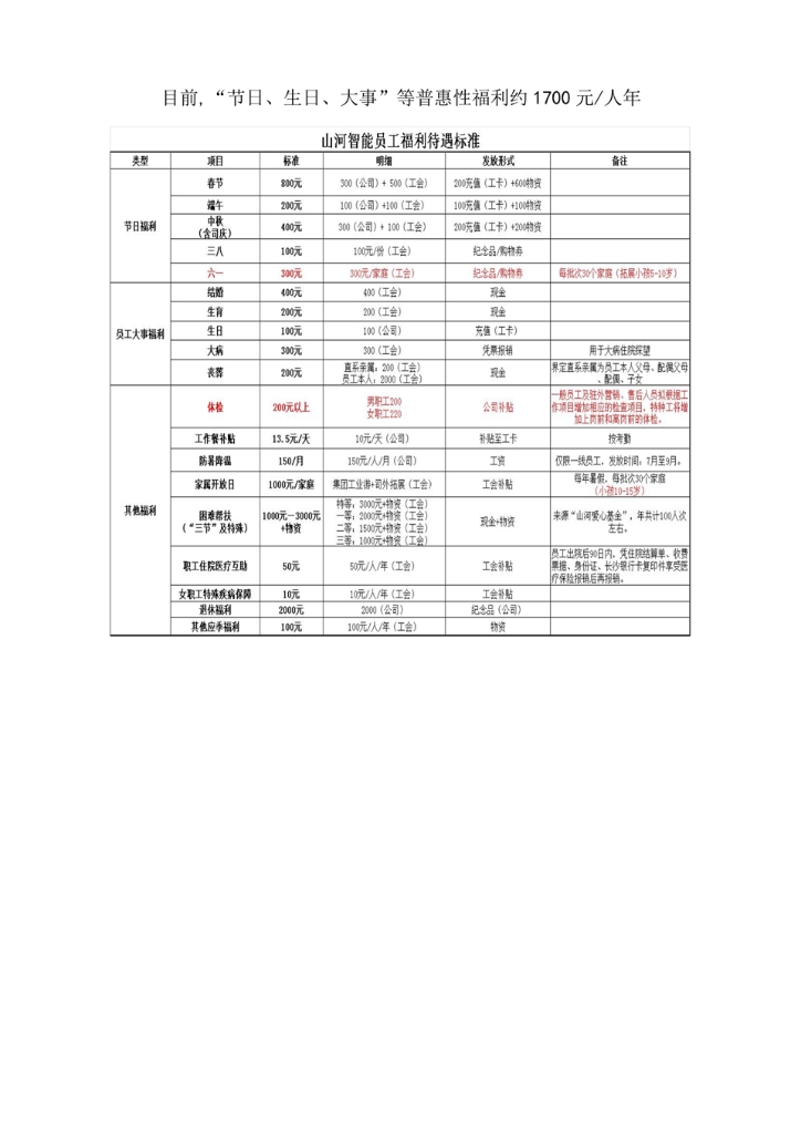 尊龙凯时官网网址社会责任报告