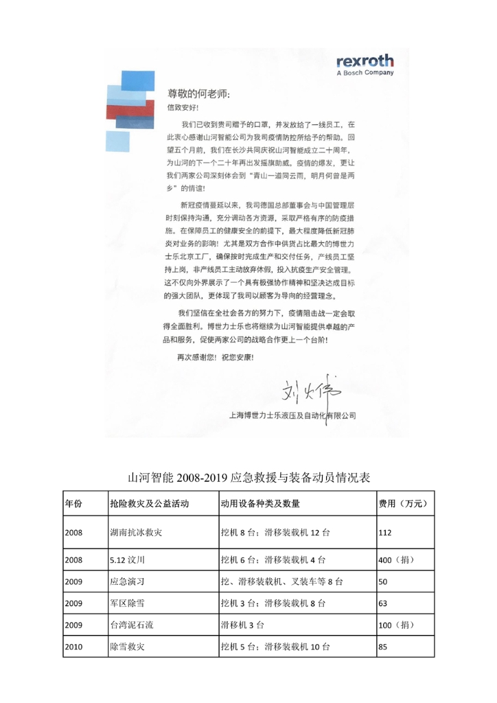 尊龙凯时官网网址社会责任报告