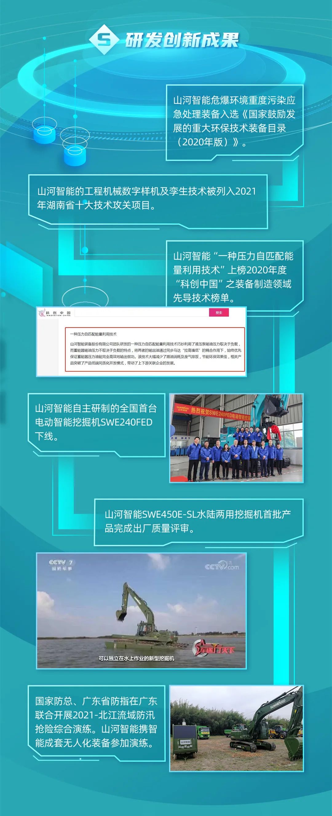 一图读懂尊龙凯时官网网址智能2021年半年度报告