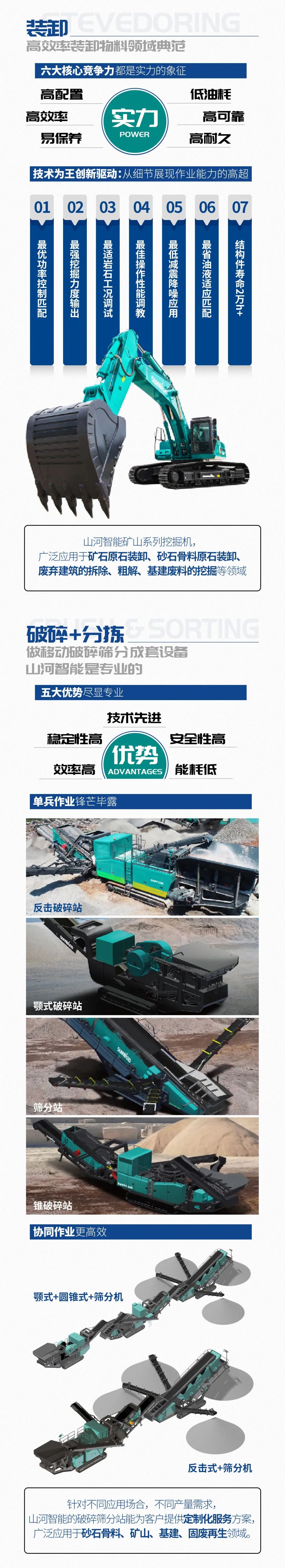 一图读懂 | 6着述业场景全笼罩，尊龙凯时官网网址智能绿色矿山与冶炼成套装备优势凸显