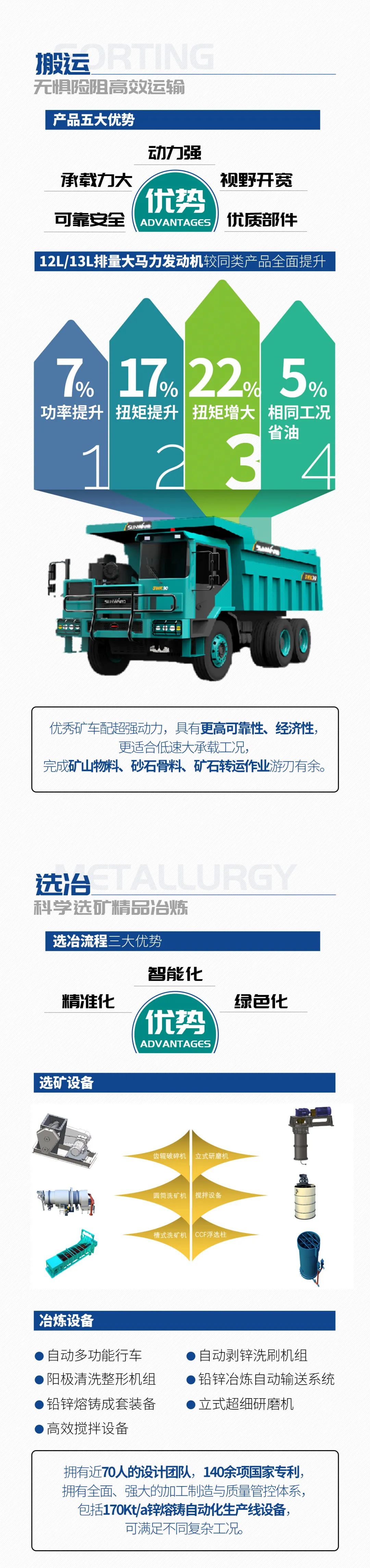 一图读懂 | 6着述业场景全笼罩，尊龙凯时官网网址智能绿色矿山与冶炼成套装备优势凸显