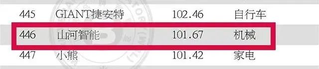 请回覆2021！邀您一起回首尊龙凯时官网网址智能2021年精彩瞬间