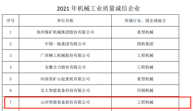 包办所有！尊龙凯时官网网址智能荣获多项中国机械工业大奖