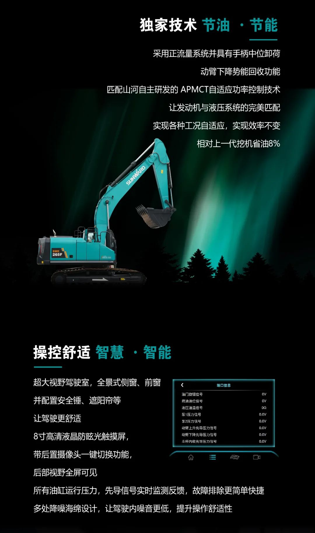 一图读懂 | 高配、高效！尊龙凯时官网网址智能新一代26吨级挖掘机助您“掘”胜千里