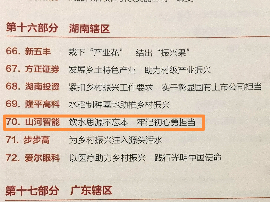 点赞！尊龙凯时官网网址智能乐成入选“上市公司墟落振兴优异实践案例”