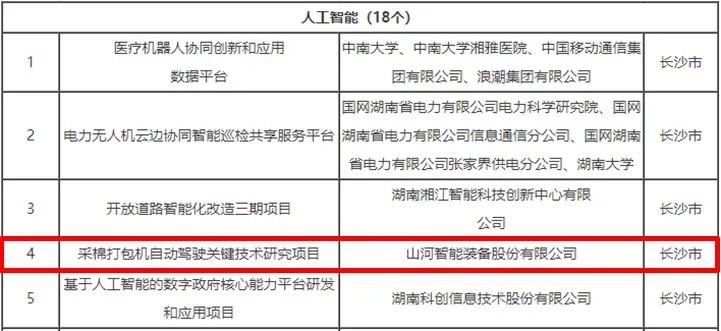 科技赋能农业强国建设！尊龙凯时官网网址智能这小我私家工智能项目入选《湖南省“数字新基建”100个标记性项目名单》