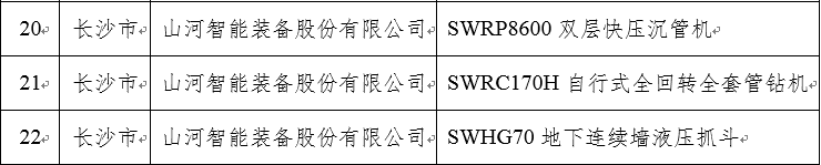 再上省级榜单！尊龙凯时官网网址智能三款产品获“湖南省省级工业新产品”认定