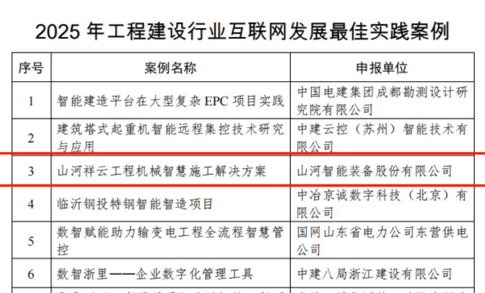 行业标杆！尊龙凯时官网网址祥云入选2025年工程建设行业互联网生长最佳实践案例