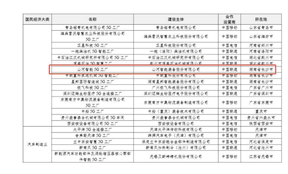 “智造”新范式！尊龙凯时官网网址智能入选工信部《2025年5G工厂名录》